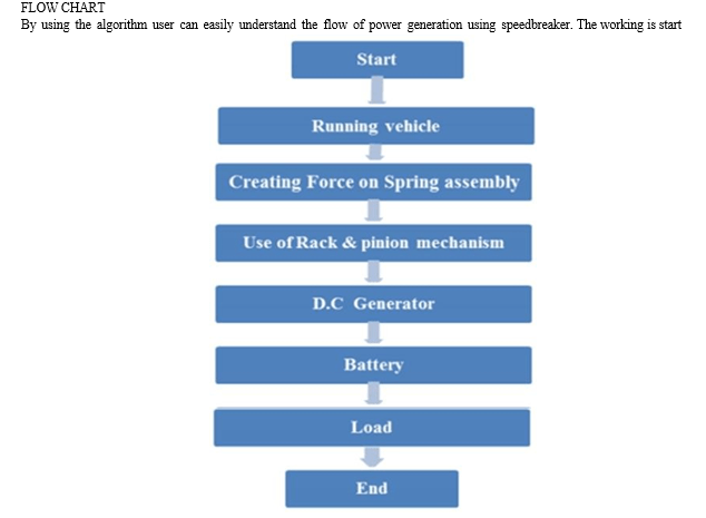 Power Generation by Speed Breaker
